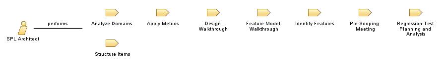 SPL_Architect